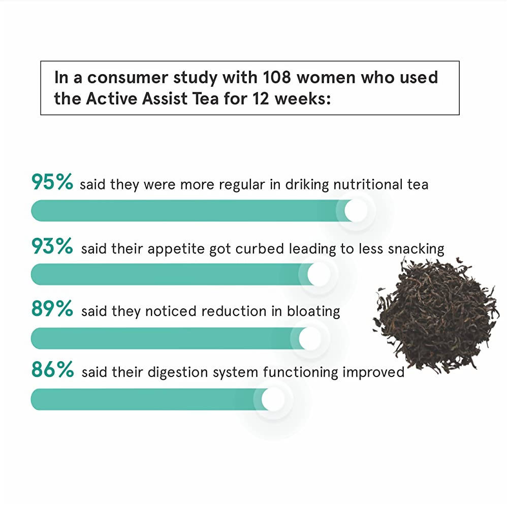 BeBodywise Active Assist Tea
