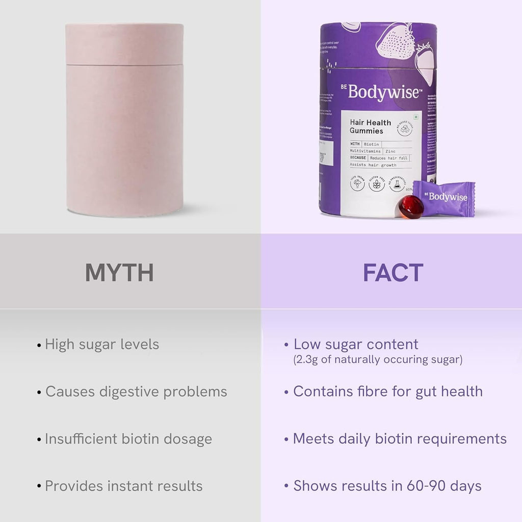 BeBodywise Hair Health Gummies