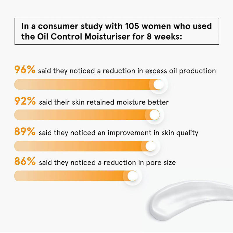 BeBodywise Oil Control Moisturizer