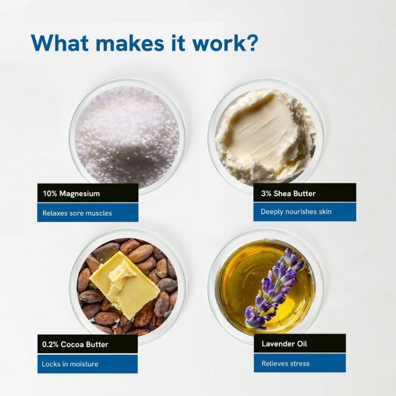 BeBodywise 10% Magnesium Body Lotion for Muscle Soreness & Cramps With Lavender Oil & Shea Butter